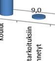 Kaupungin liikelaitoksille myönnetyistä 188,2 milj.