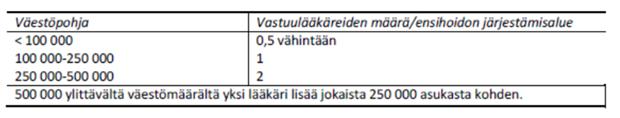 erityisvastuualueen erikoissairaanhoidon voimassa olevassa järjestämissopimuksessa todetaan, että ensihoitokeskus järjestetään ohjausryhmämallin mukaisesti.