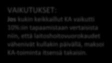 TAVOITE: 1) Parantaa kuntoutujien toimintakykyä ja osallisuutta.