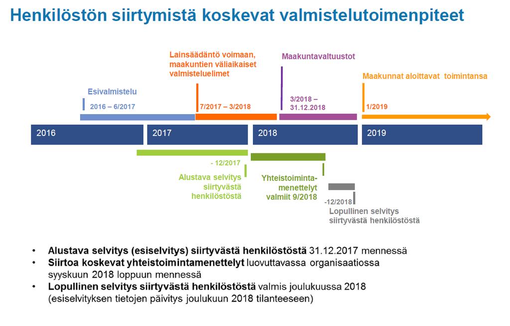 henkilöstövastaavat Tiedoksi: