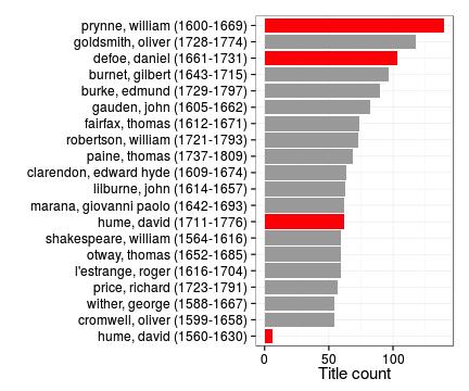 Kuka kirjoig historiaa Britanniassa?