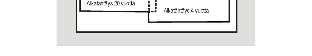 Kaavan tehtävänä on määrittää alueiden käytön ja yhdyskuntarakenteen periaatteet ja osoittaa aluevarauksia alueidenkäyttöä koskevien valtakunnallisten tai maakunnallisten tavoitteiden edellyttämässä
