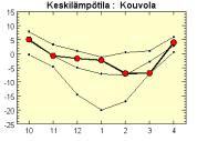 16 Leveäkaistatie talvella TALVIKAUDEN 2004-2005