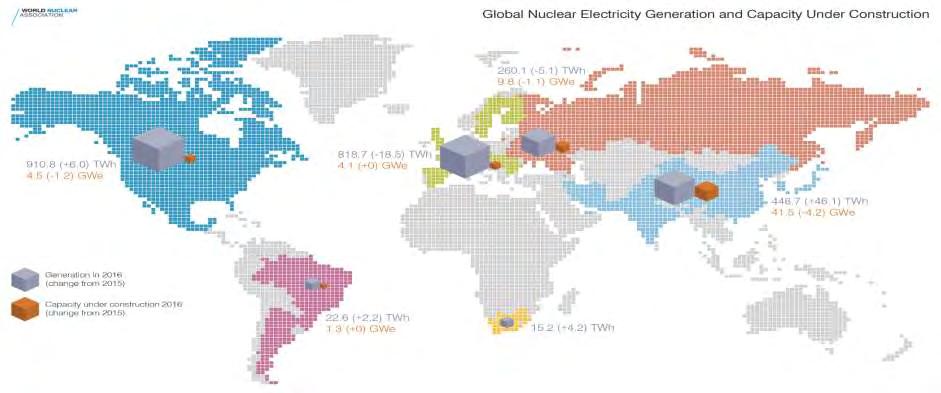 Uutta kapasiteettia markkinoille Noin 9 GW uutta ydinvoimakapasiteettia markkinoille