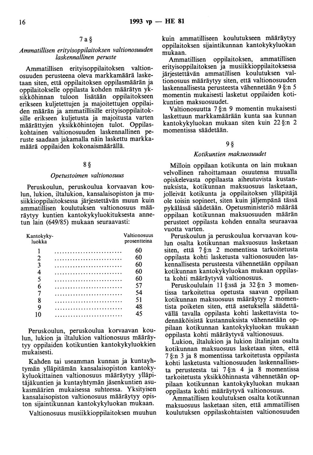 16 1993 vp - HE 81 7a Ammatillisen erityisoppilaitoksen valtionosuuden laskennallinen peruste Ammatillisen erityisoppilaitoksen valtionosuuden perusteena oleva markkamäärä lasketaan siten, että