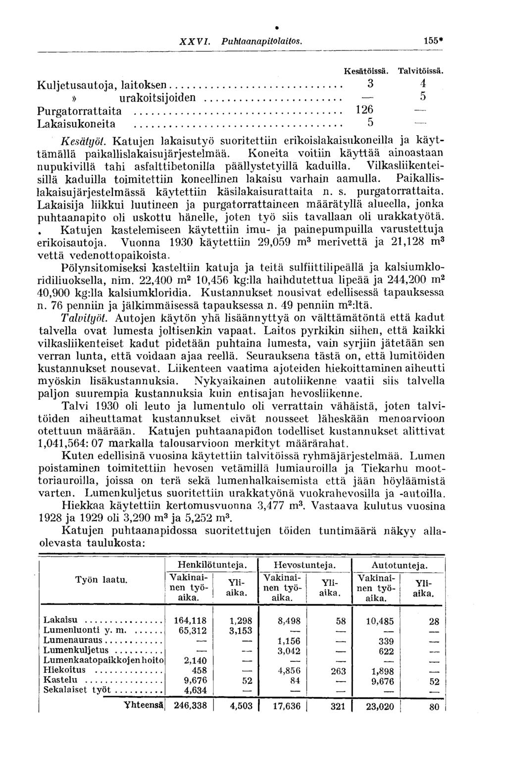 XXVI. Puhtaanapitolaitos. 155* Kesätöissä. Talvitöissä. Kuljetusautoja, laitoksen 3 4» urakoitsijoiden 5 Purgatorrattaita 126 Lakaisukoneita 5 Kesätyöt.