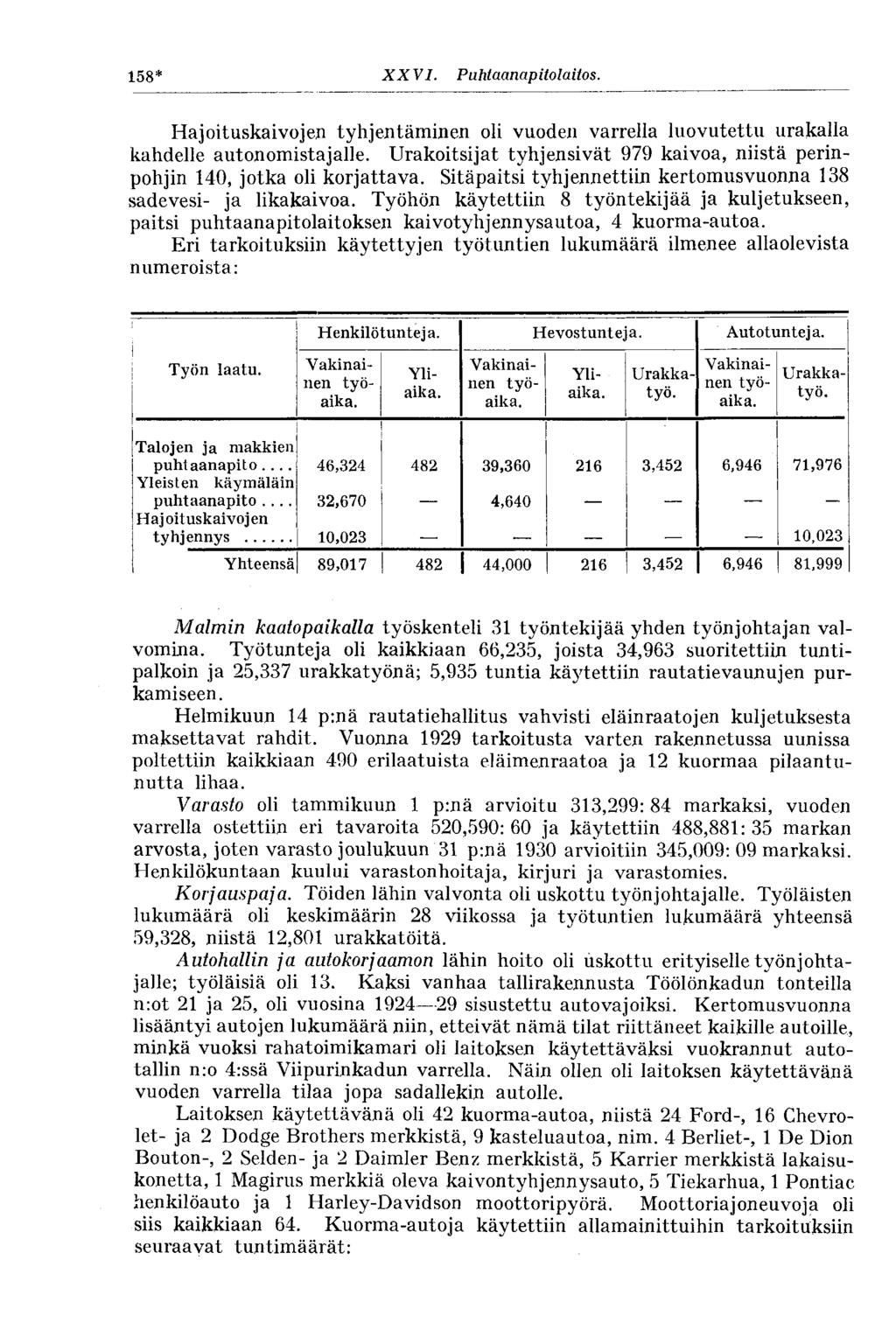 158* XXV.Kaupunginyleistentöiden hallitus. Hajoituskai vojen tyhjentäminen oli vuoden varrella luovutettu urakalla kahdelle autonomistajalle.