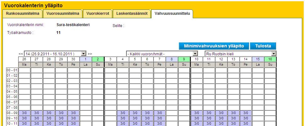 Vahvuussuunnittelu - Minimivahvuuksien ylläpitäminen jatkuu Vahvuussuunnittelun näytöllä