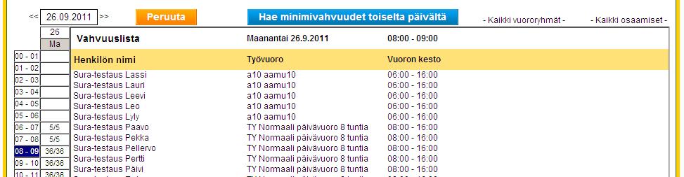 Vahvuussuunnittelu - Päiväkohtainen vahvuusnäkymä Päiväkohtainen vahvuusnäkymä tulee näytölle, kun napsautetaan hiirellä päivämäärää