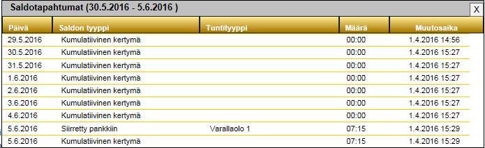 Vapaana pidettävä varallaolo (UM) Jos varallaolokorvaus otetaan vapaana, tosiasiallista varallaoloaikaa EI ilmoiteta järjestelmään.