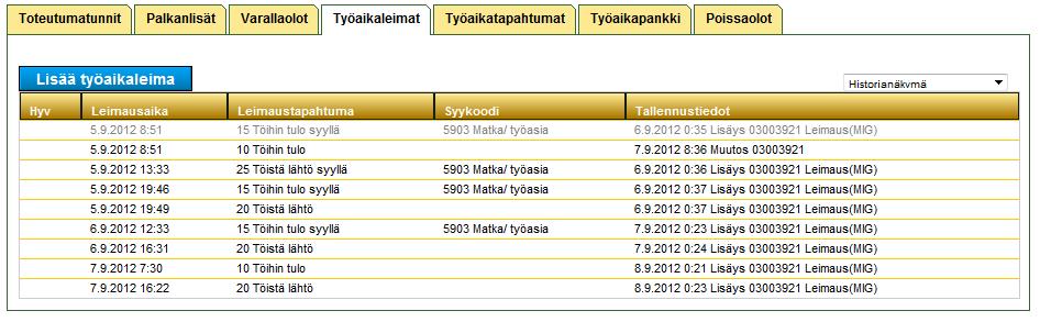 Historianäkymä Toteutumatunnit, Palkanlisät, Varallaolot sekä Työaikaleimat välilehdillä on käytössä myös Historia näkymä, jossa