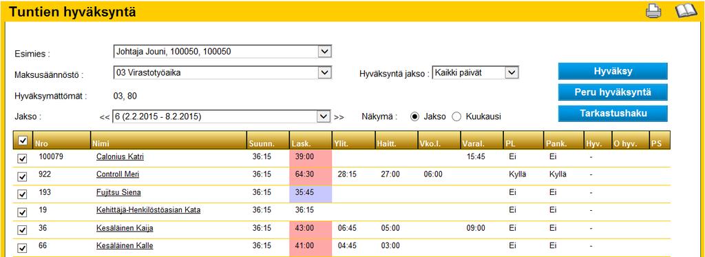 Toteutuneen työajan tarkistus jatkuu Hyväksyttäviä tapahtumia tarkistetaan ryhmäkohtaisesti sekä alaisten henkilökohtaisilla näytöillä.