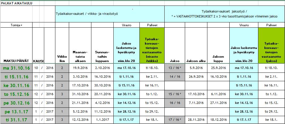 Toteutuneen työajan