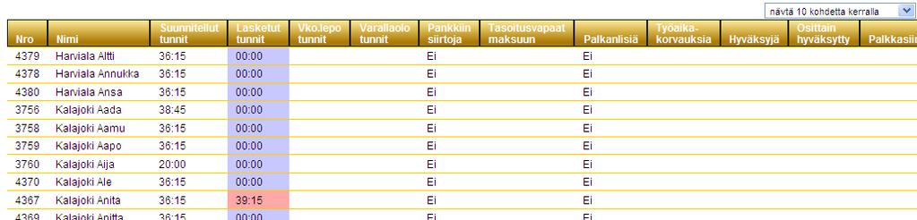 Tuntien käsittely näyttö jatkuu Henkilölistaus on esimiehen henkilöiden ryhmänäytön