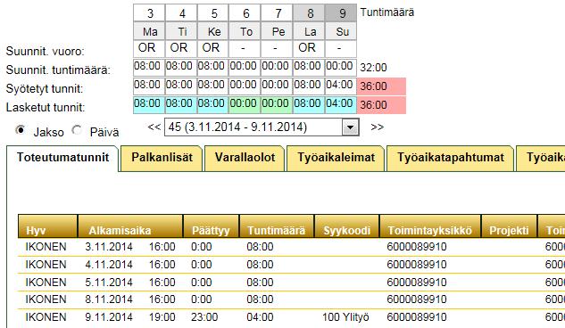 Tuntipalkkaisten käsittely jatkuu Toteutunut työaika ilmoitetaan