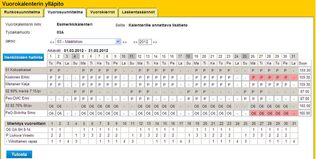 Ryhmäkohtainen suunnittelu Vuorosuunnitelma Näytön alareunaan voidaan valita näkyviin miehitys