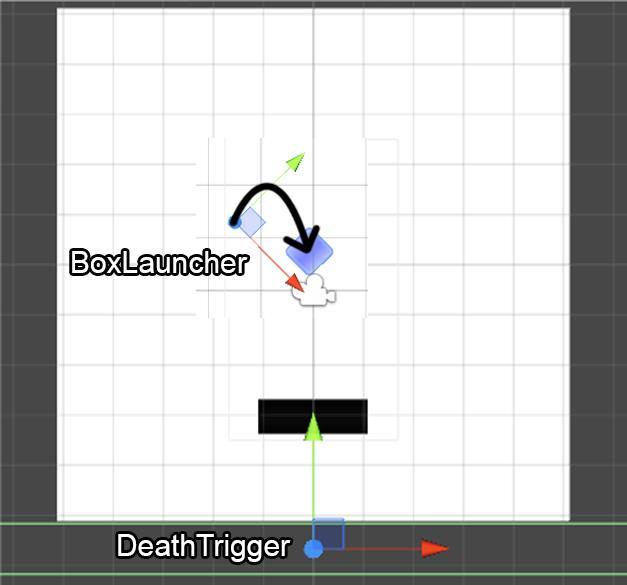 Kuva 17. BoxLauncher sekä DeathTrigger -peliobjektit havainnollistettuna. 5.