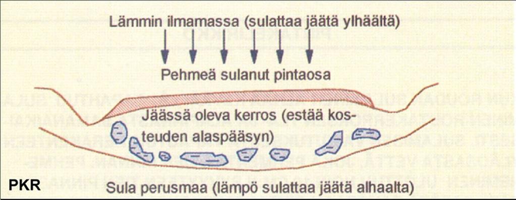 26 Kelirikkoteiden