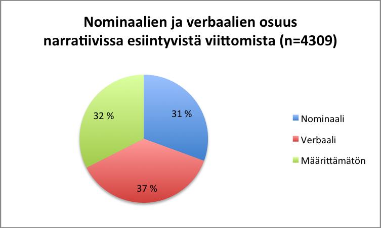 Sarjakuvanarratiivit 12 äidinkielistä viittojaa (4 miestä, 8 naista)