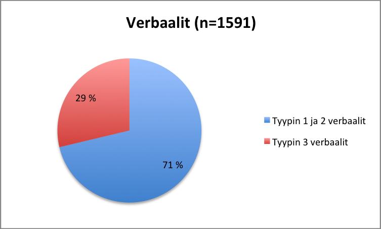Nominaaliluokka sisältää myös kaikki osoitukset (OS).