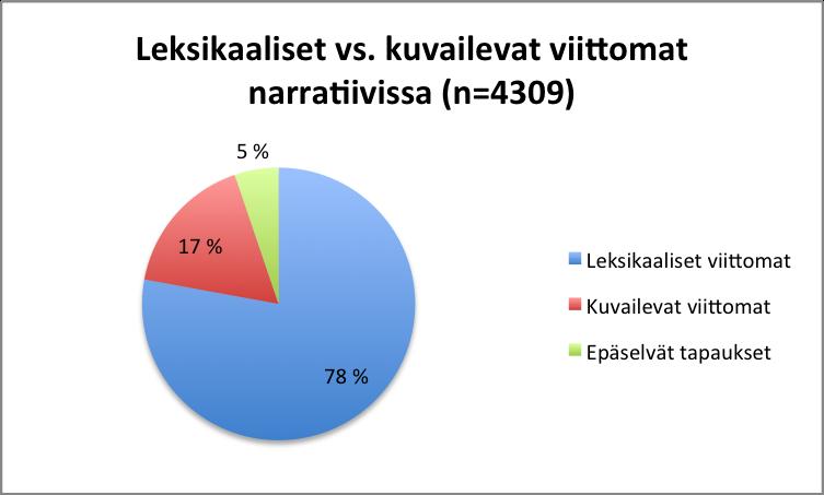 Epäselvät tapaukset ovat niitä, jotka on aineistossa osoitettu?-merkillä.
