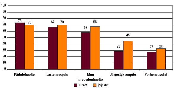 19 vaikuttavimmiksi tekijöiksi alkoholinkäytön vähentämiseksi vastaajat arvioivat olevan hintapolitiikan ja myynnin valvonnan.