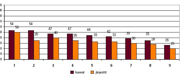 8 Terveyden edistämisen keskus ry julkaisee joka toinen vuosi tilaston, jossa selvitetään sen hetkistä päihteiden käyttöä ja palvelujen saatavuutta.