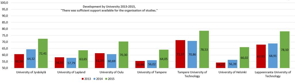 Vastaus väittämään tarjolla on ollut