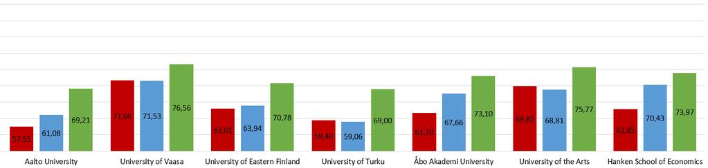 suunnitteluun Alkuvaiheen ohjauksen