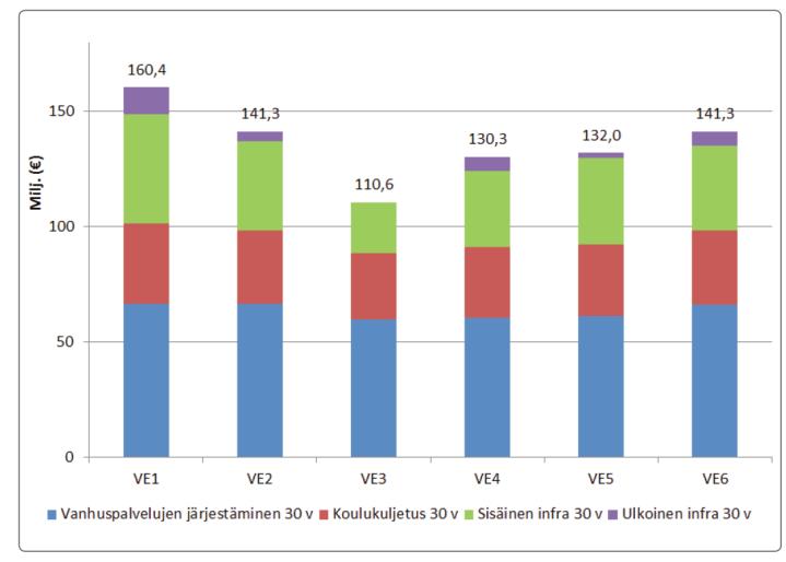 17 / 24 lopettaa ampumatoimintonsa alueella tai ampumatoiminnan meluvaikutukset ympäristöön muutoin vähenevät.