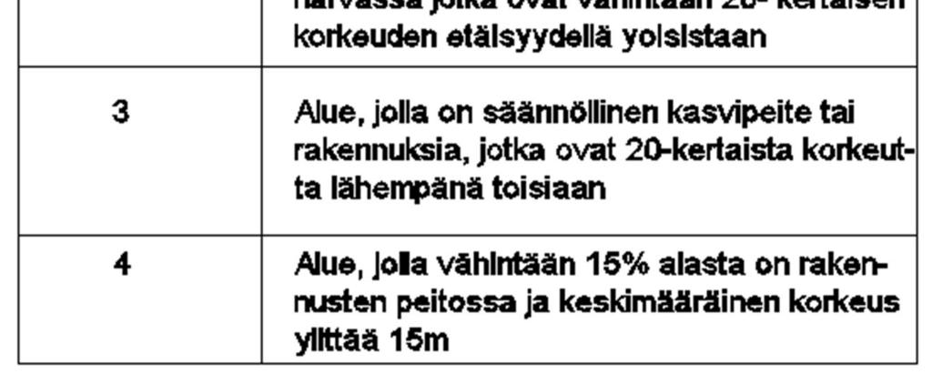 Taulukko 2. Maastoluokat. Taulukko RIL /4, s 127/.