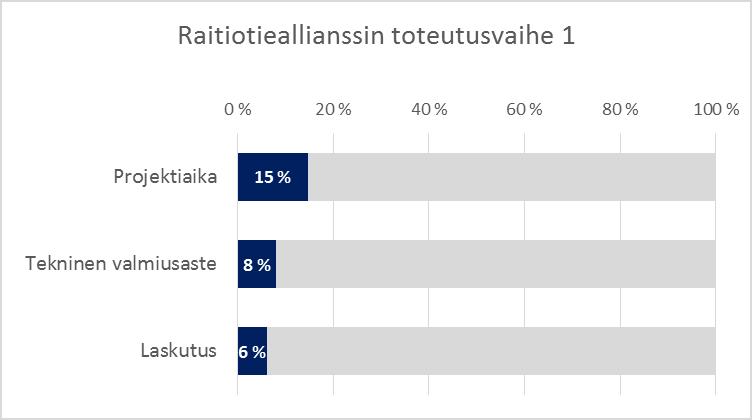 Johtosiirtoja Maarakennustöitä Siltatyömaita