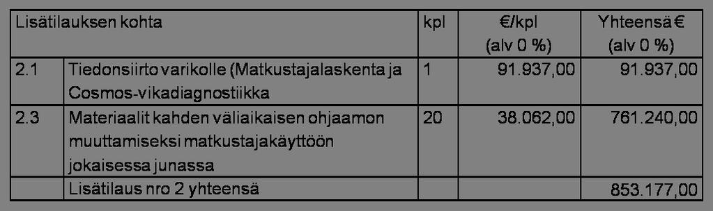 Helsingin kaupunki Pöytäkirja 6 (16) 84 Lisätilaus nro 2 metrojunayksiköiden M300 hankintasopimukseen