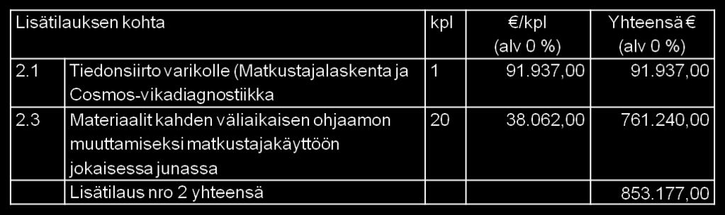 matkustajakäyttöön jokaisessa junassa HEL 2013-016189 T 02 08 02 01 Päätös päätti tilata