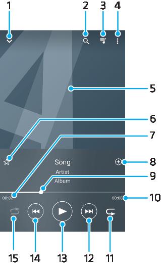 Musiikki Musiikin siirtäminen laitteeseen Musiikkia voi siirtää tietokoneesta laitteeseen kahdella tavalla: Liitä laite tietokoneeseen USB Type-C -kaapelilla.
