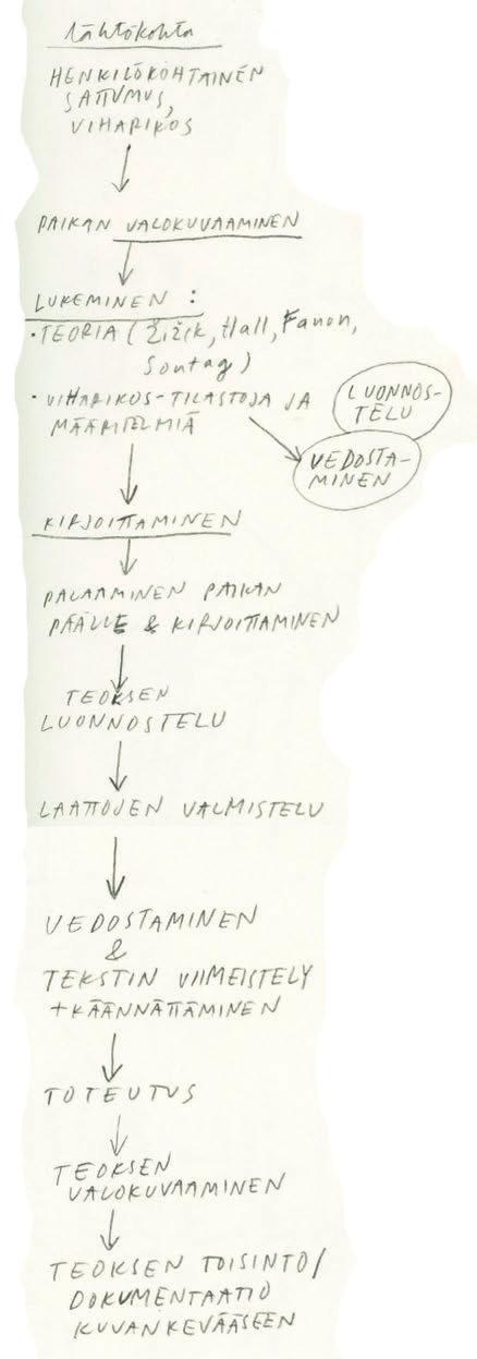 3 Menetelmät II Taiteellinen työskentely menetelmänä Taiteellinen työskentely on minulle tutkimusta, tai ainakin tutkimuksellista toimintaa.