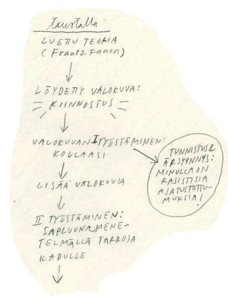 3 Menetelmät Valitsin nämä esimerkit siksi, että niissä näkyy myös taustakiinnostuksen siirtyminen teoksesta toiseen, ja osittain saman lähtökohdan käyttö uudelleen sitä jalostamalla.