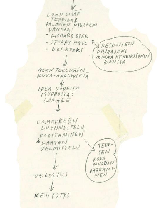 sapluunoissa sai muotoaan: se oli liian kevyt, pinnallinen, lattea.