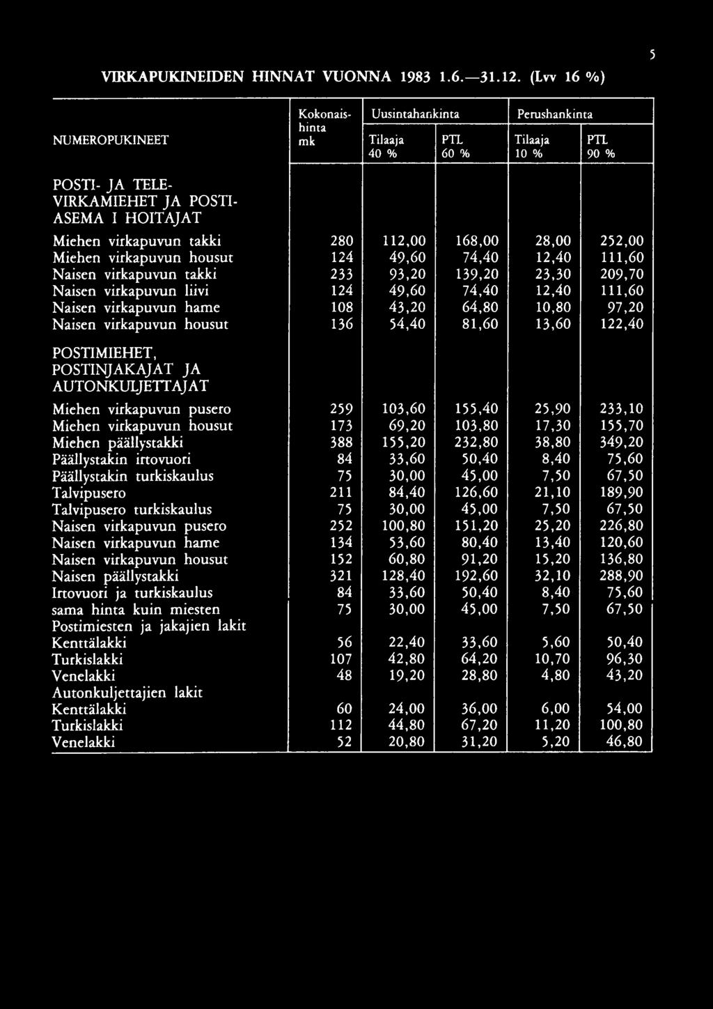 49,60 74,40 12,40 111,60 Naisen virkapuvun takki 233 93,20 139,20 23,30 209,70 Naisen virkapuvun liivi 124 49,60 74,40 12,40 111,60 Naisen virkapuvun ham e 108 43,20 64,80 10,80 97,20 Naisen