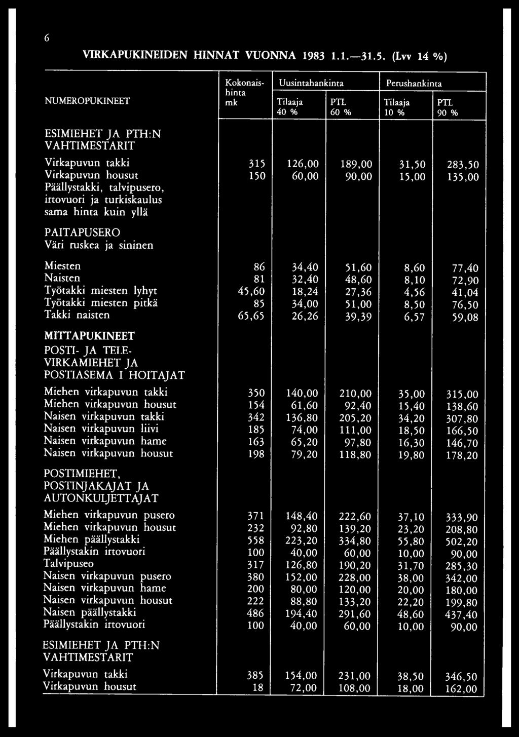 turkiskaulus sama hinta kuin yllä PAITAPUSERO Väri ruskea ja sininen Miesten 86 34,40 51,60 8,60 77,40 Naisten 81 32,40 48,60 8,10 72,90 Työtakki m iesten lyhyt 45,60 18,24 27,36 4,56 41,04 Työtakki