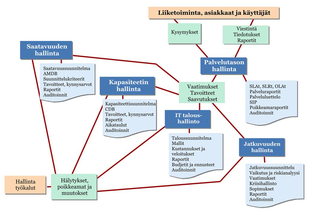 18 päivittämisestä. Näin vältetään ylimääräiset yhteydenotot palvelupisteeseen. (Myllymäki 2005; Information Security Today 2012.