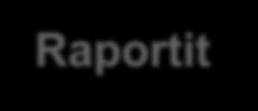 Raportit Kehitystarpeet ja -ideat Raportti I: Luodemäki S, Grönlund S, Marttunen M (2013) Hyvät käytännöt YVA/SOVA-menettelyissä Suomessa Raportti II: Ikäheimo E (2013) Vaikutusten merkittävyyden