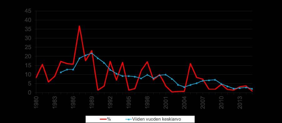 vahinkoa Tulityöstandardi