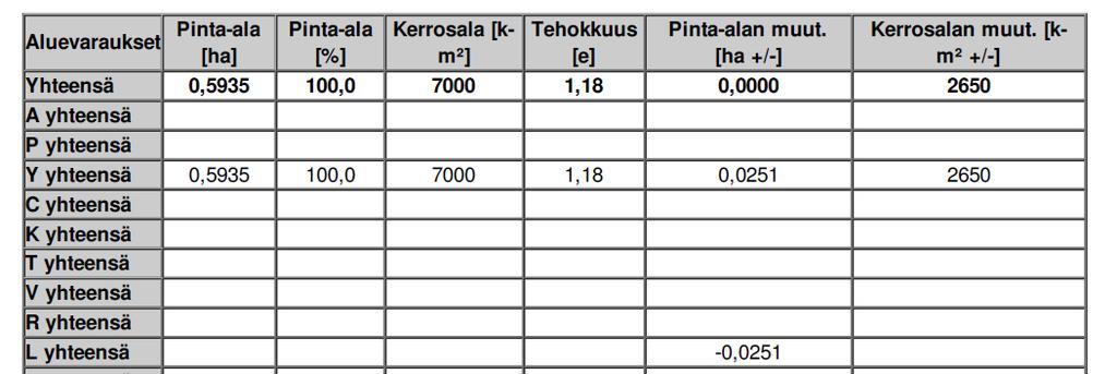 06:099 / PITKÄKATU 18-22 / ASEMAKAAVASELOSTUS 20.4.2017 (13) 4 