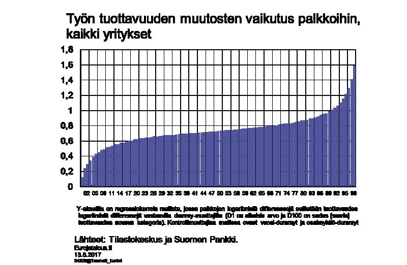 Kuvio 4.