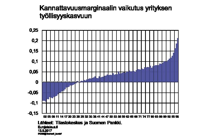 Kuvio 7.