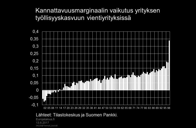 arvojen joukko on pienempi, eli tulos on samansuuntainen kuin