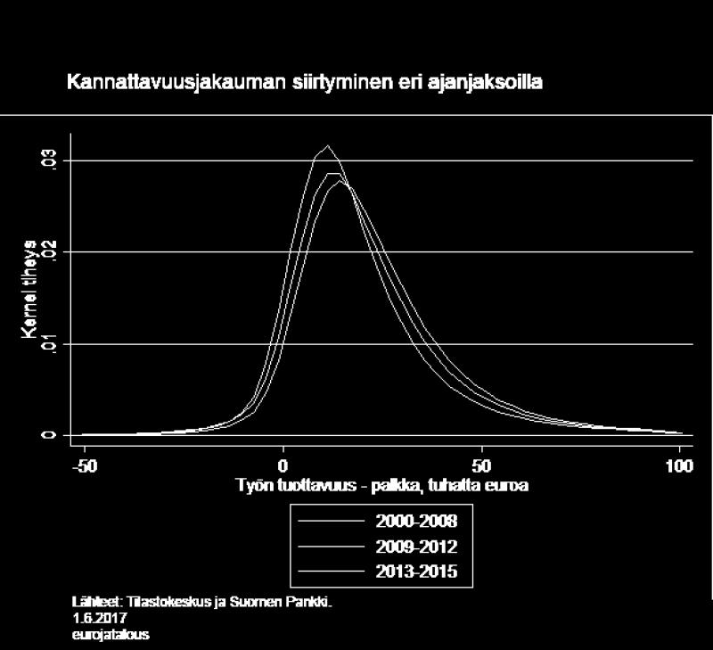 yritysten suhteellinen osuus kasvoi.