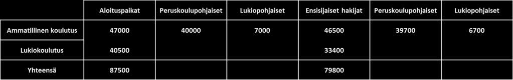 Ammatillisen koulutuksen ja