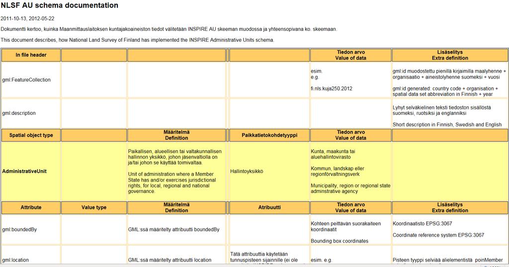 INSPIRE AU skeeman toteutus Dokumentaatio löytyy http://xml.nls.